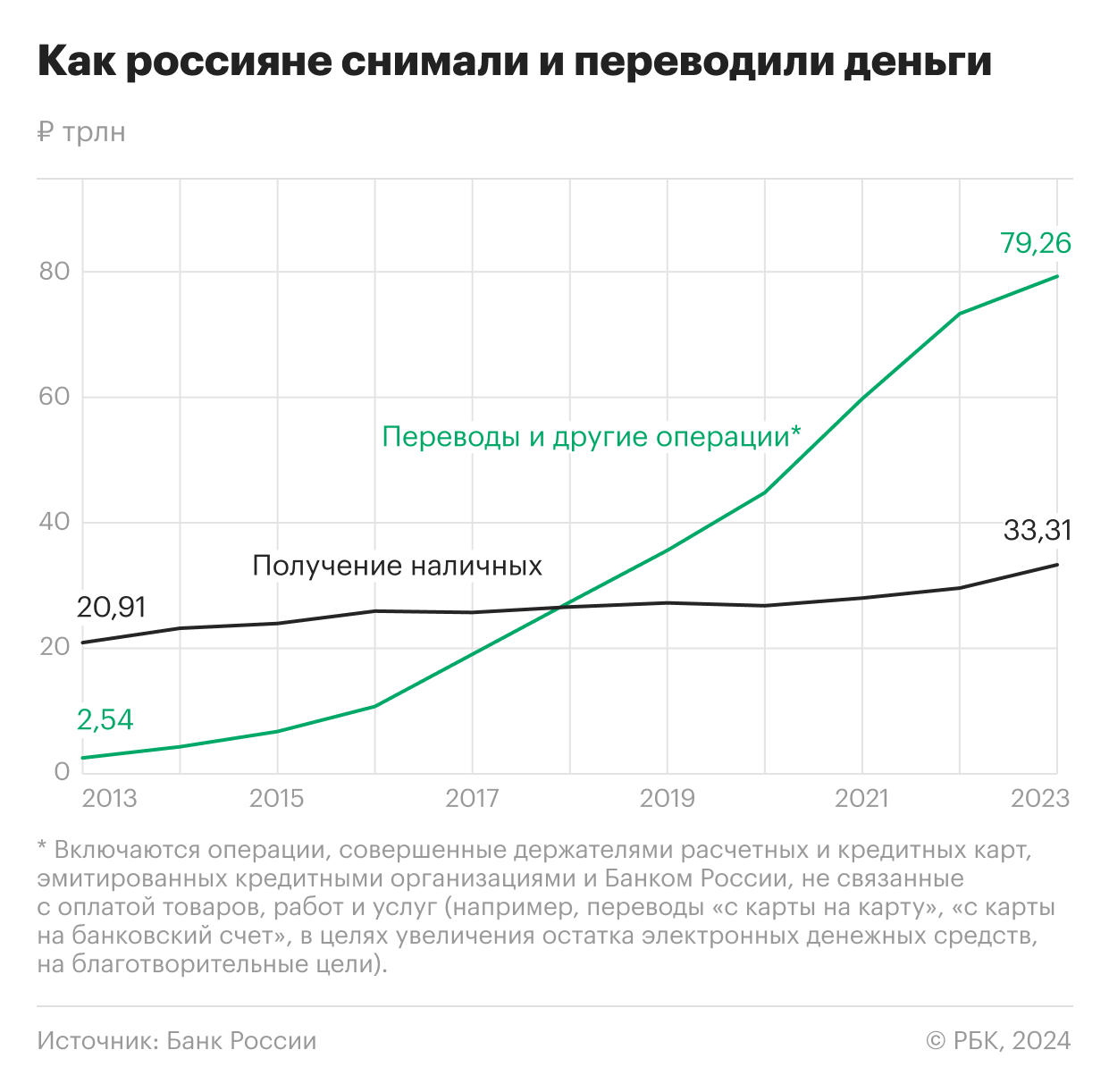 Рост снятия наличных с карт россиянами достиг рекорда. Инфографика1