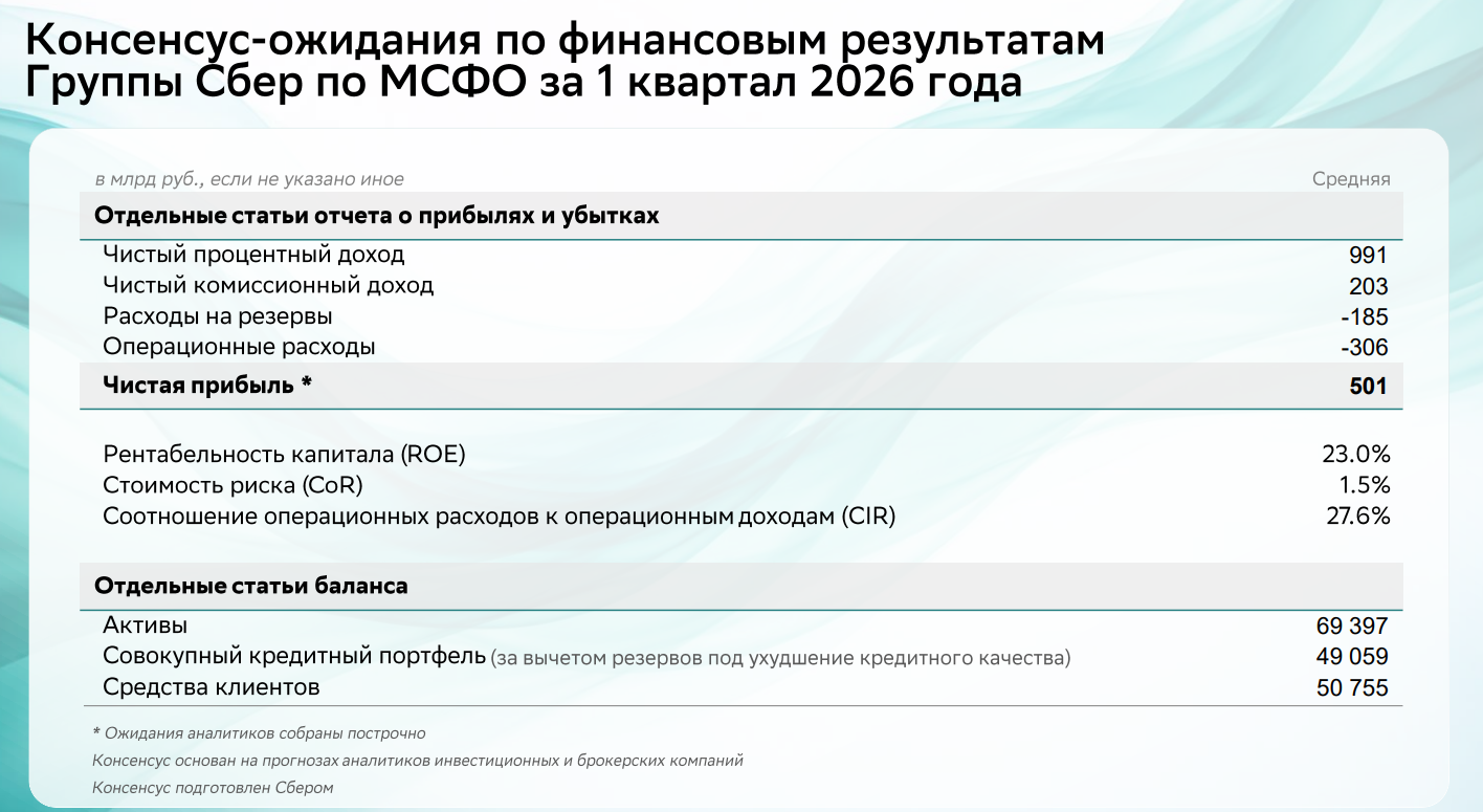 Фото:Сбербанк