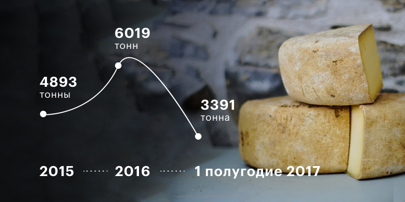Производство сыра в Калининградской области