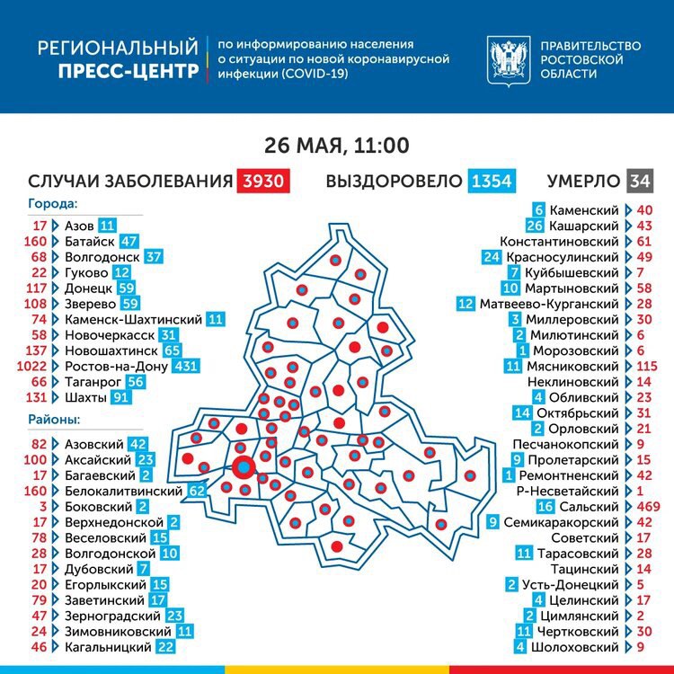 В Ростовской области выявили 203 новых случаев коронавируса