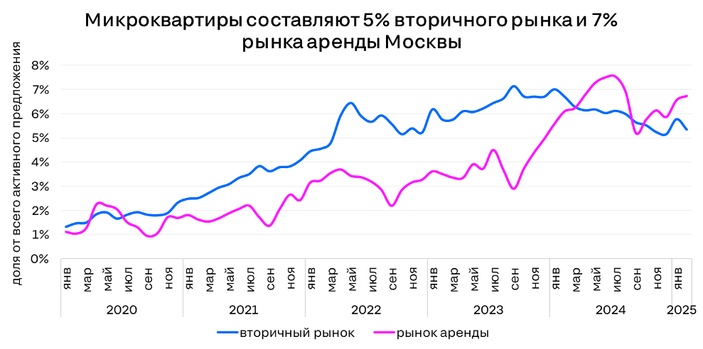 Фото: ЦИАН