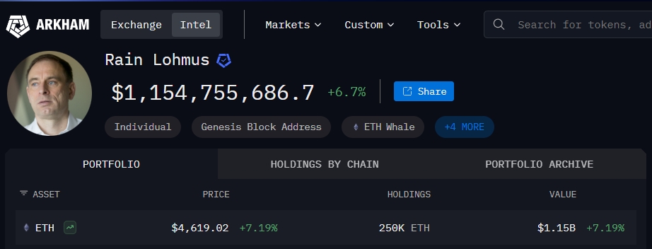 Криптокошелек Рейна Лохмуса. Источник: Arkham Intelligence