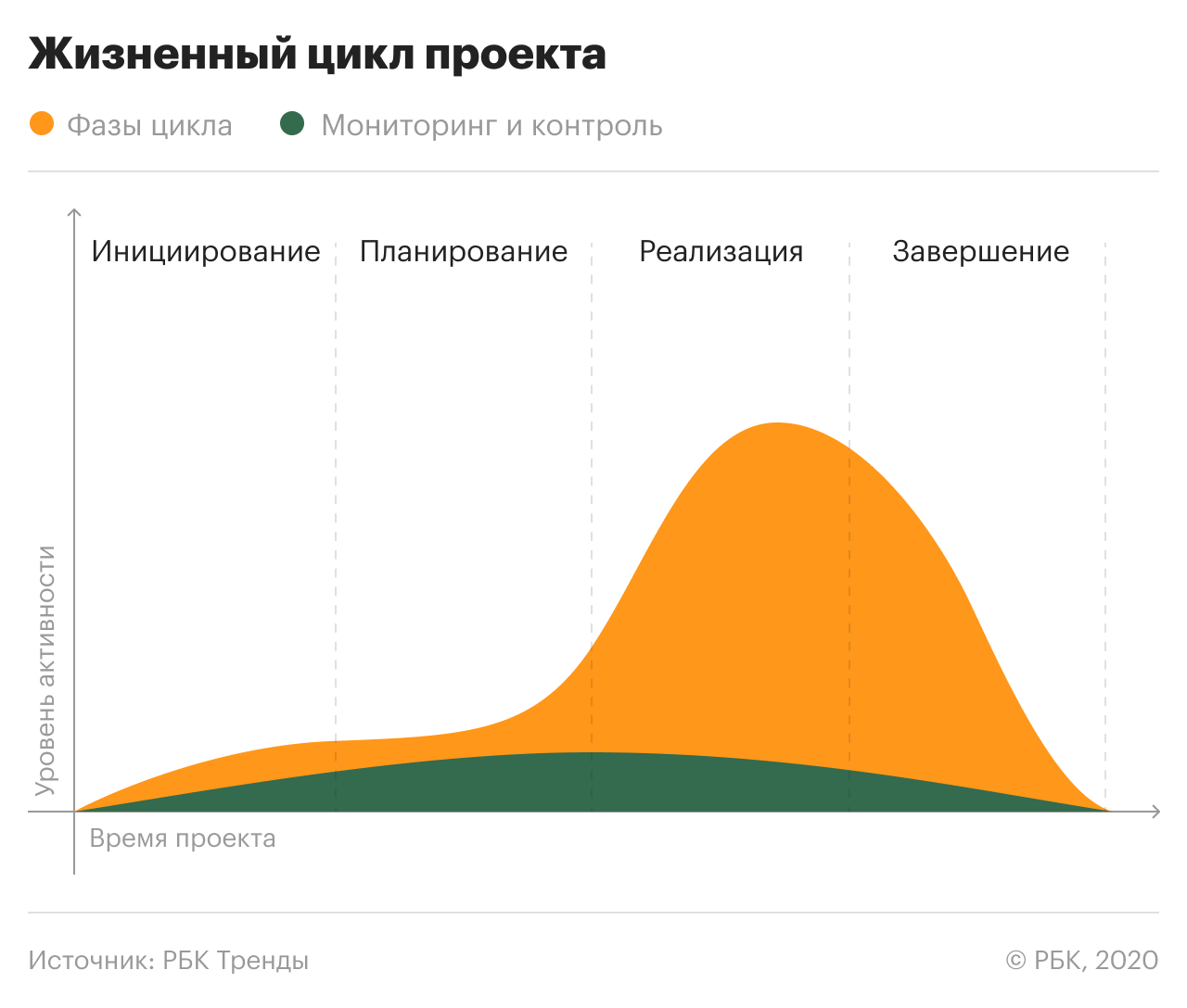 Чему может научить проектное мышление