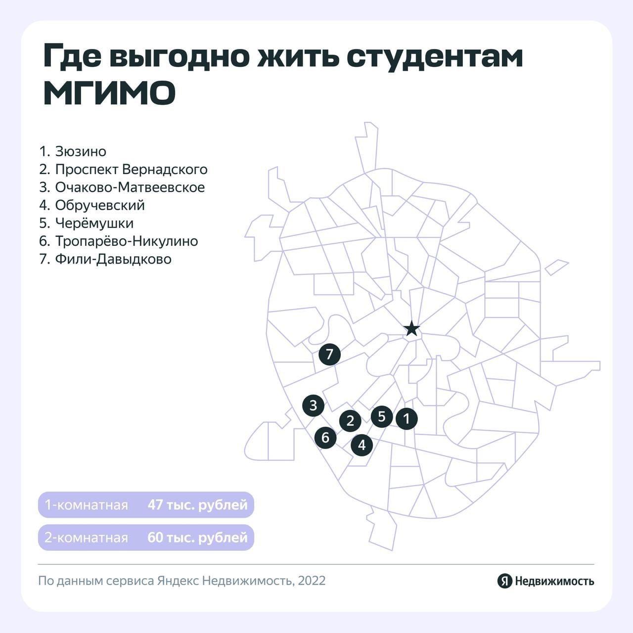 «Яндекс» назвал районы Москвы, где студентам выгоднее всего снимать жилье