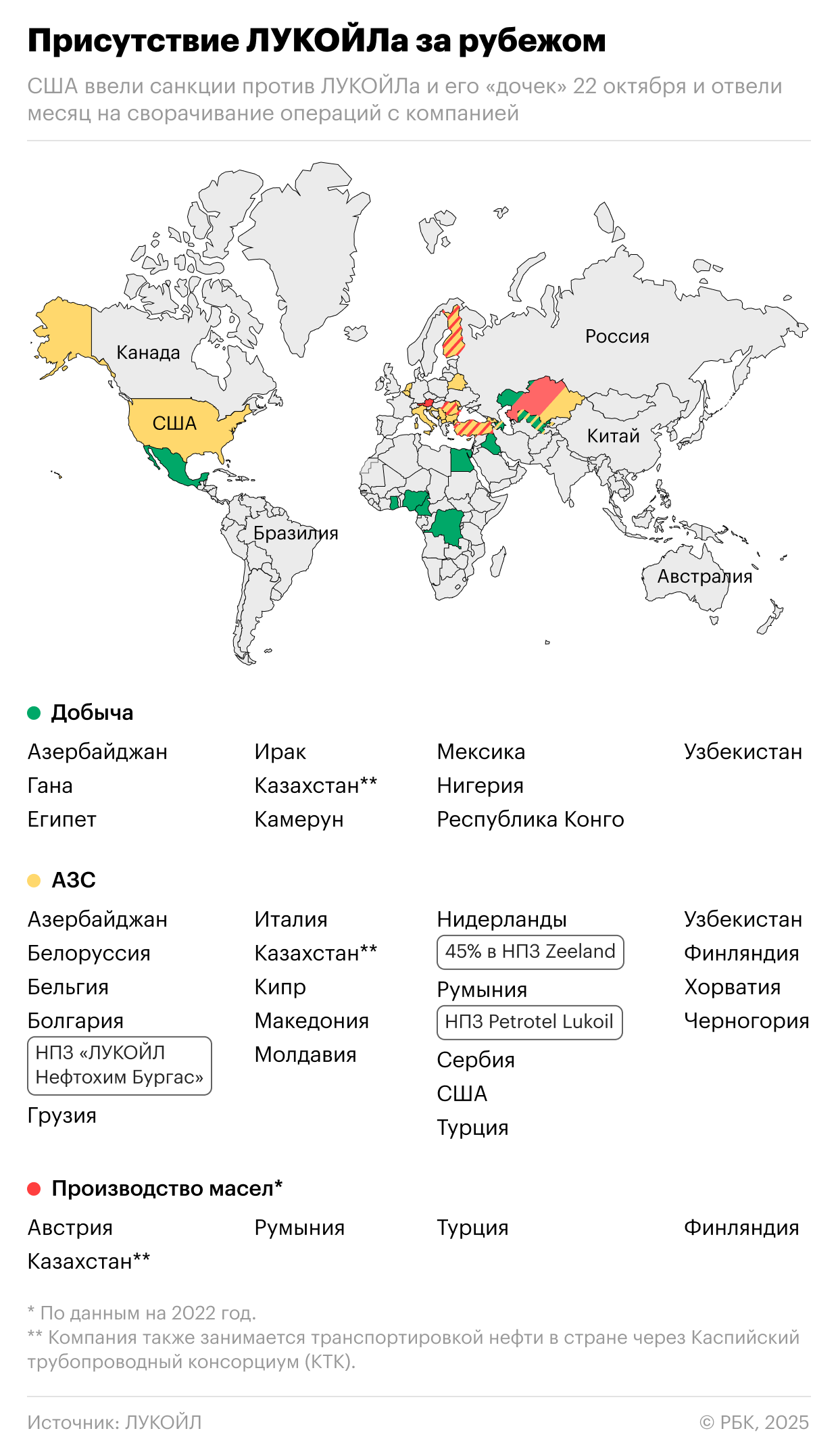 В каких странах у ЛУКОЙЛа есть активы. Карта