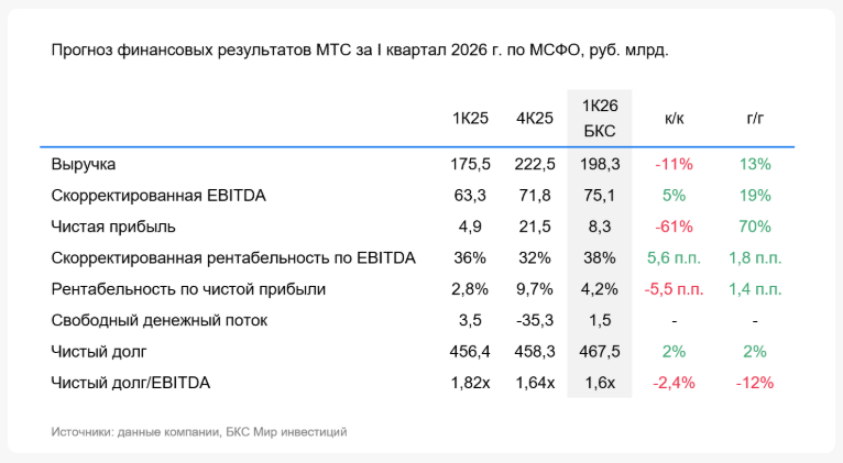 Фото:«БКС Мир инвестиций»