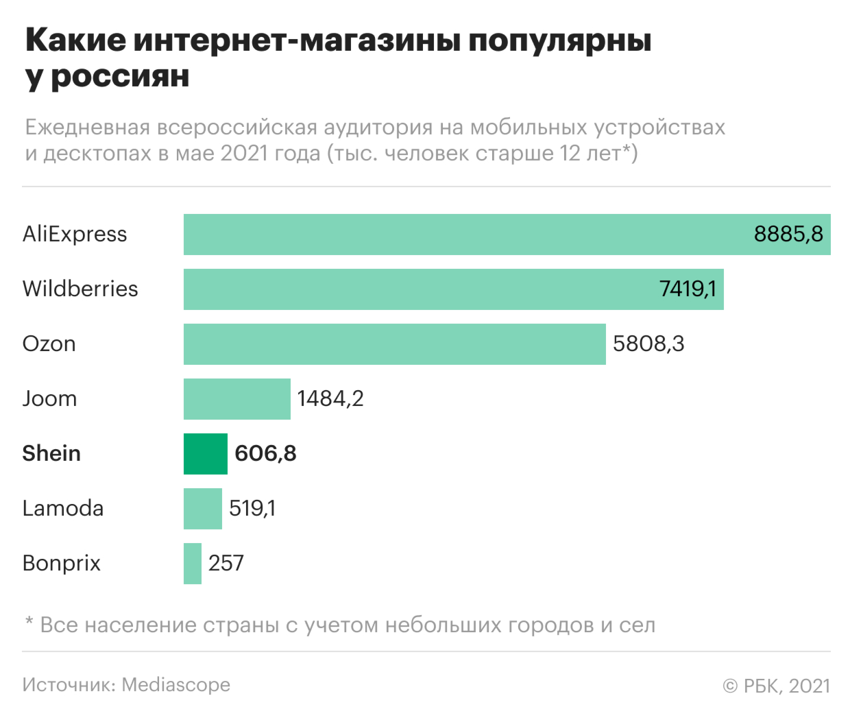 Шейн Интернет Магазин Женской Одежды На Русский