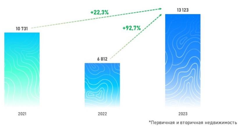 Динамика числа зарегистрированных в Москве договоров ипотечного жилищного кредитования. Июнь