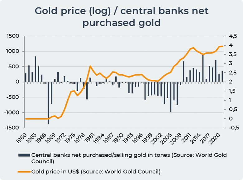 Фото:Central Banks