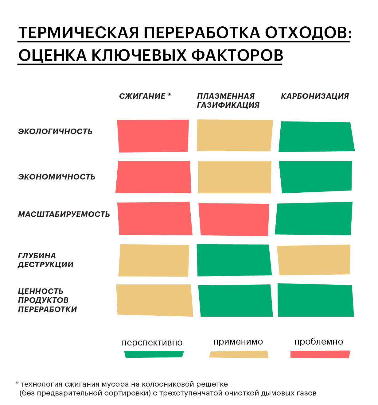 Что делать с мусорным кризисом в России