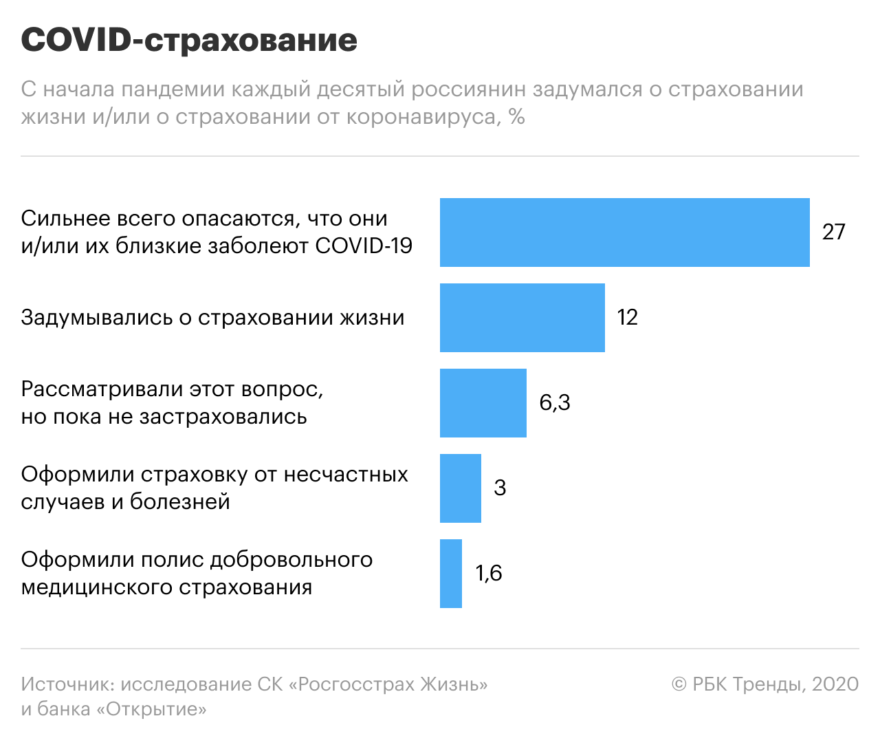 Контрольная работа по теме Страховой сектор Казахстана