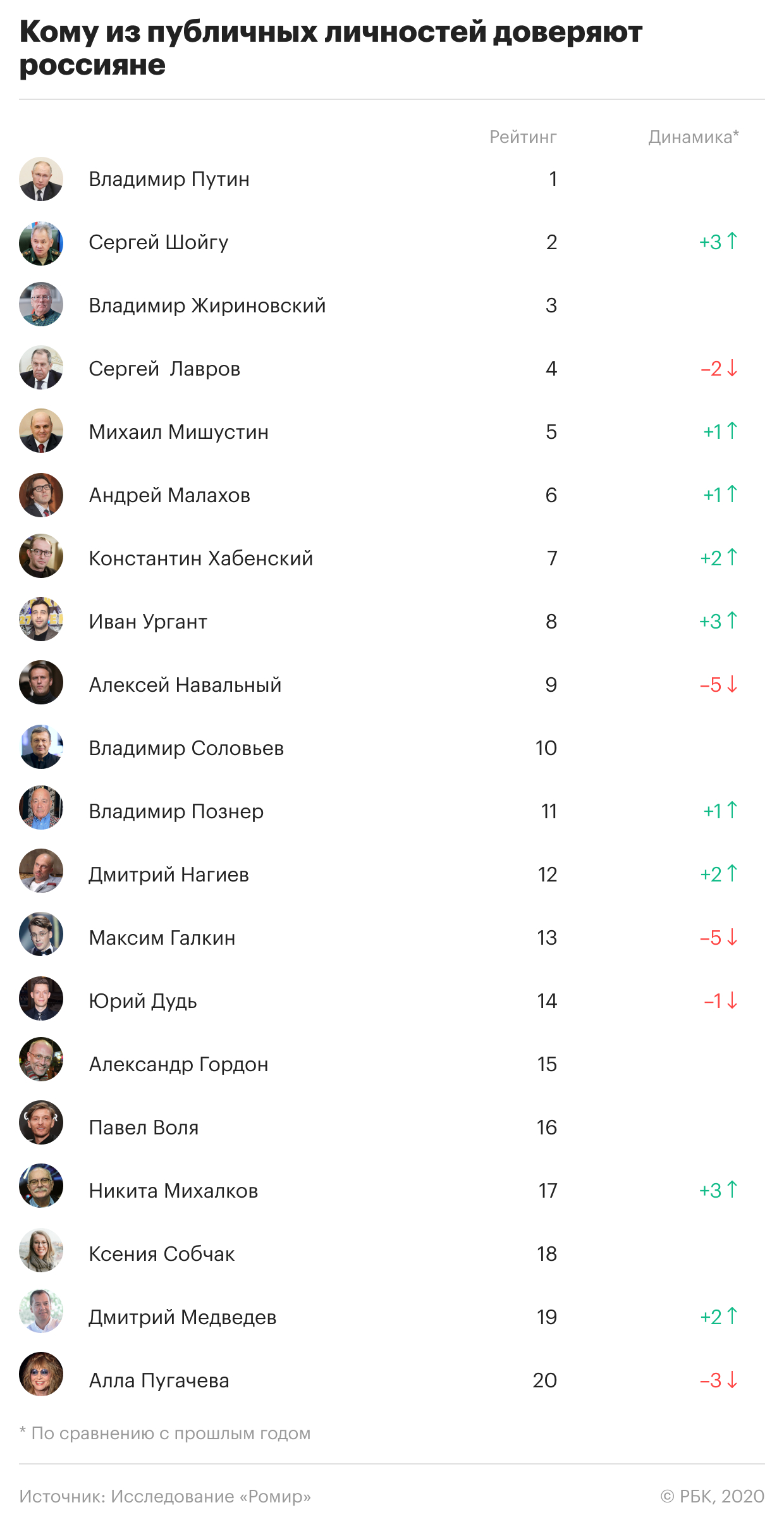 Кому доверяют россияне во время второй волны пандемии. Инфографика