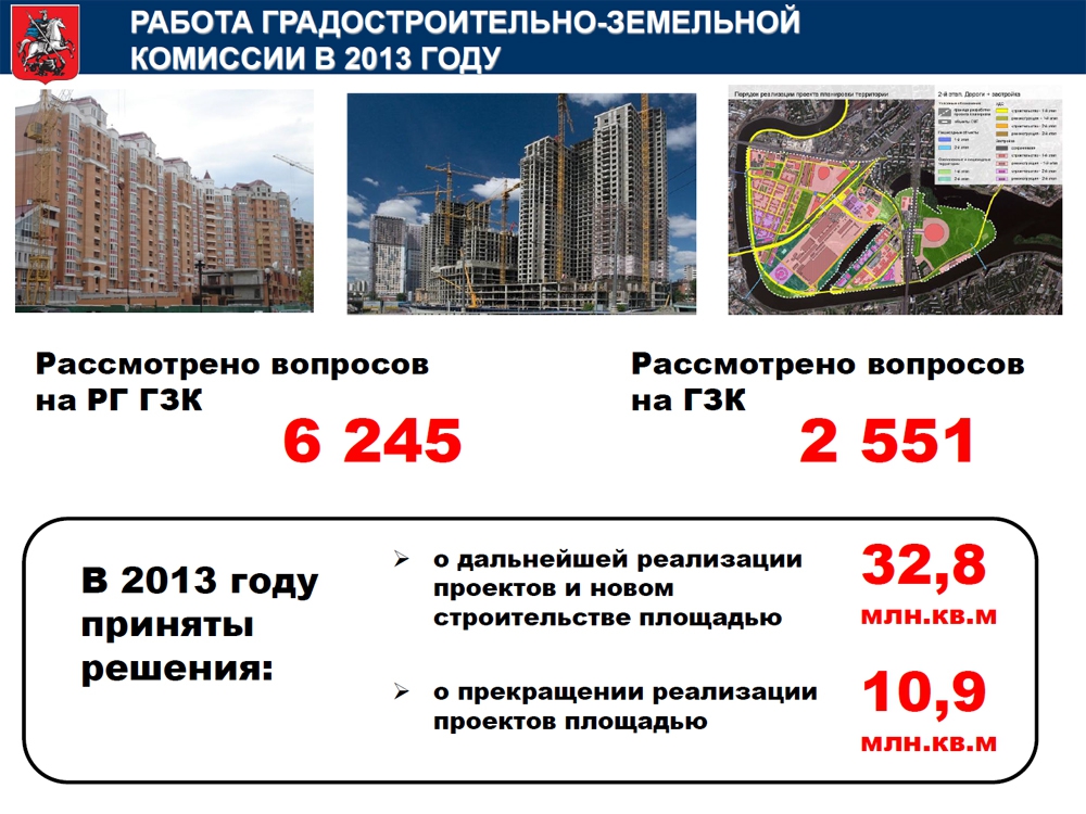 В Москве выдано рекордное количество разрешений на строительство