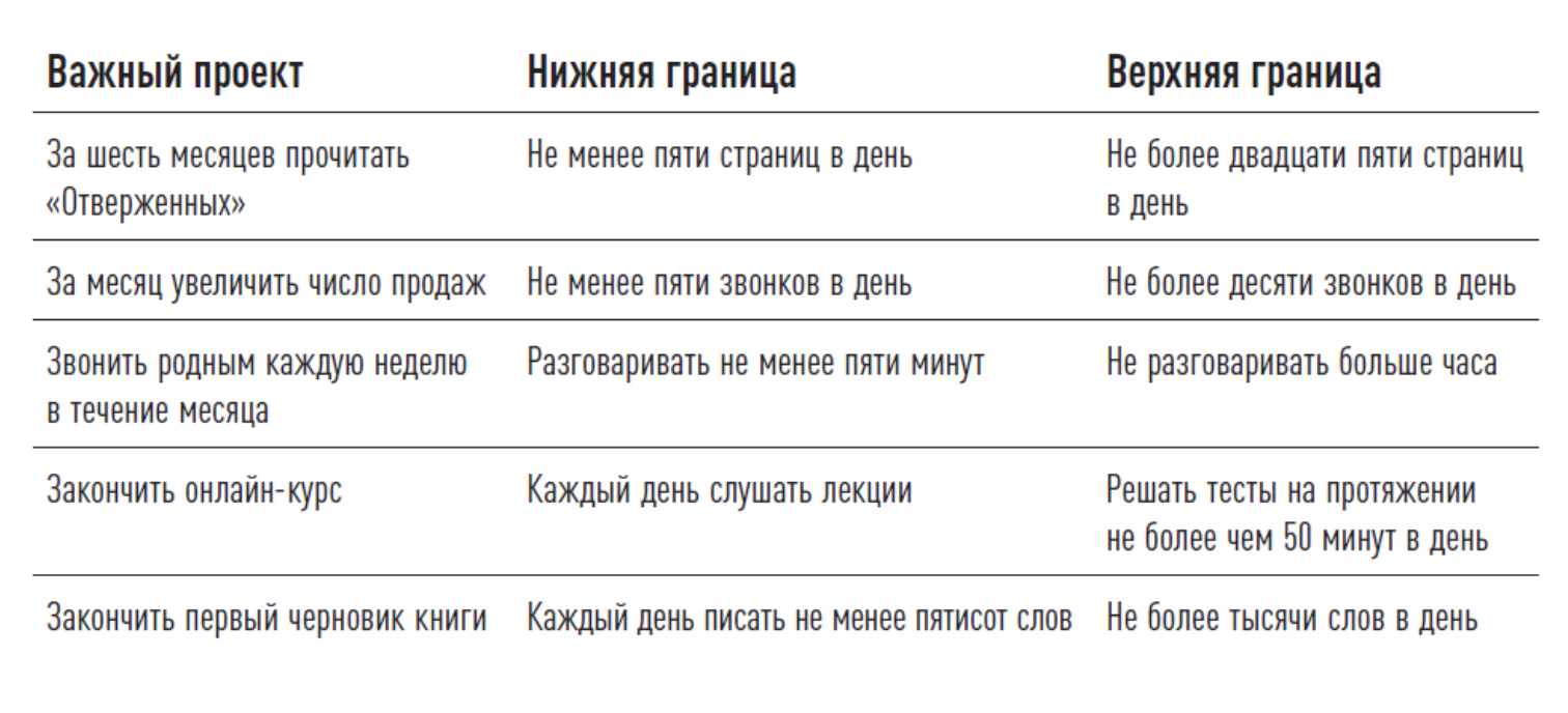 Как получать удовольствие от неприятных дел? Читаем книгу «Без усилий» |  РБК Стиль