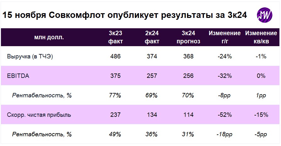 Фото:«Мои Инвестиции»