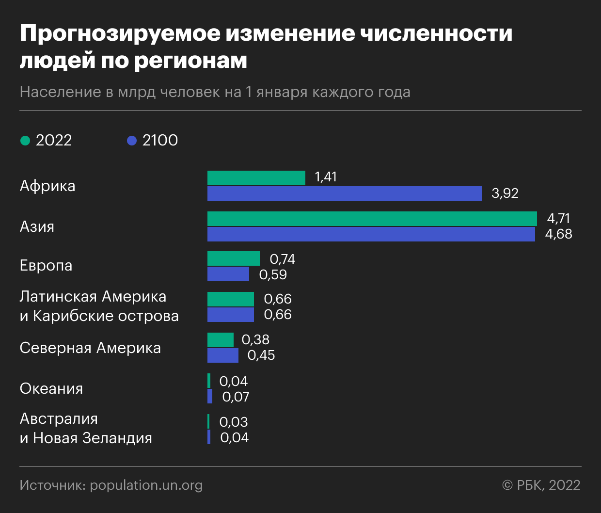 На пути к восьми миллиардам: как растет население Земли