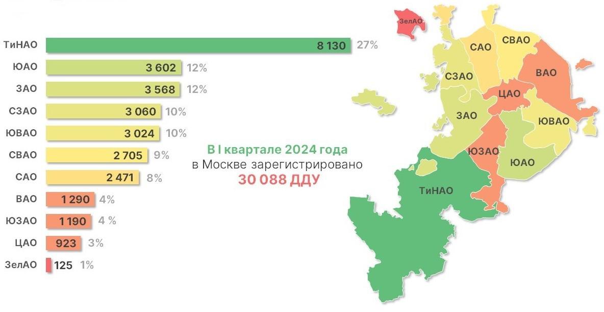 Рейтинг округов Москвы по числу оформленных ДДУ в первом квартале 2024 года