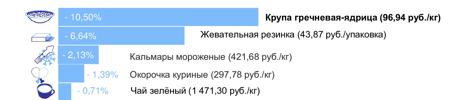 Фото: Калининградстат