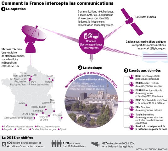 СМИ: У Франции есть своя система слежки, похожая на PRISM