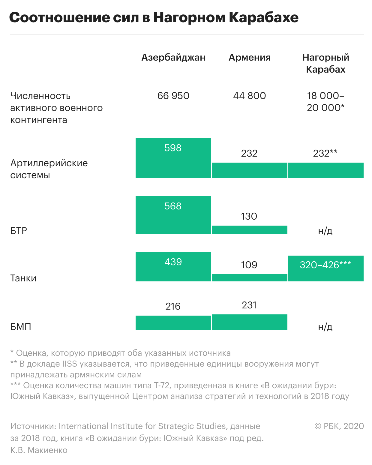 Konflikt Armenii S Azerbajdzhanom Chto Vazhno Znat Politika Rbk