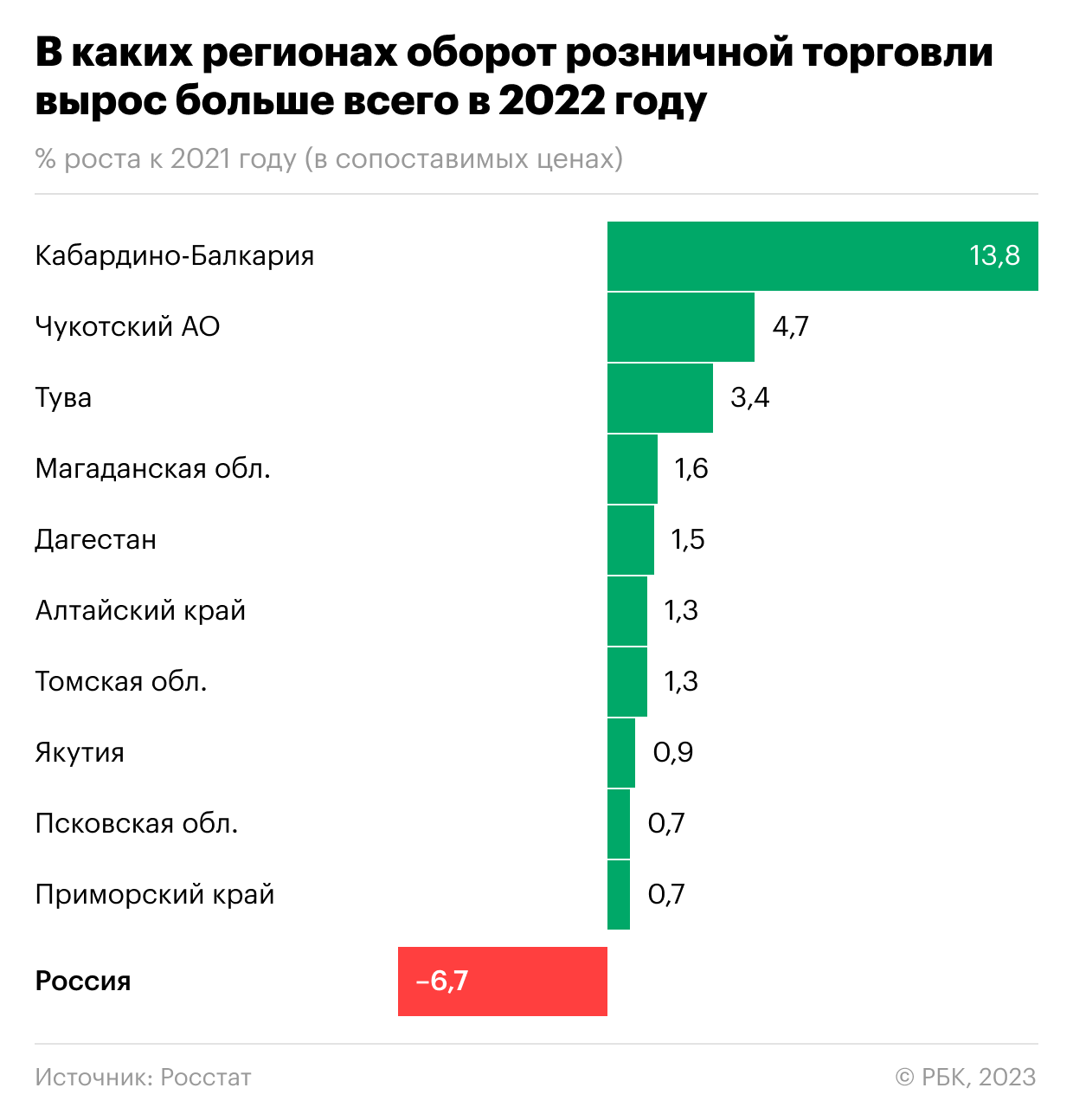 Почему в 12 регионах России росли доходы граждан вопреки спаду экономики