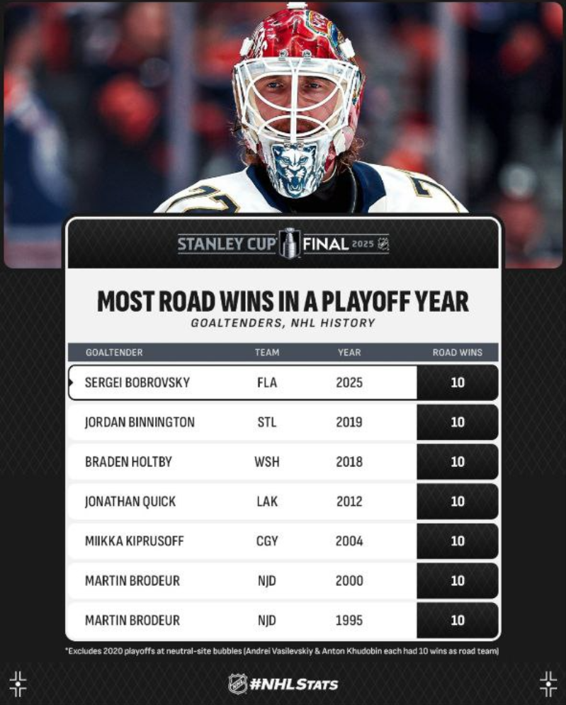Фото: Страница NHL_PR в соцсети X
