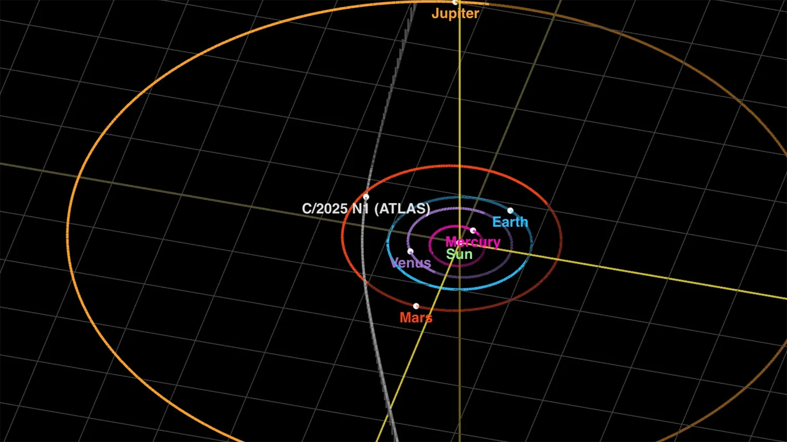 Траектория движения объекта 3I/ATLAS, 22 ноября 2025 года