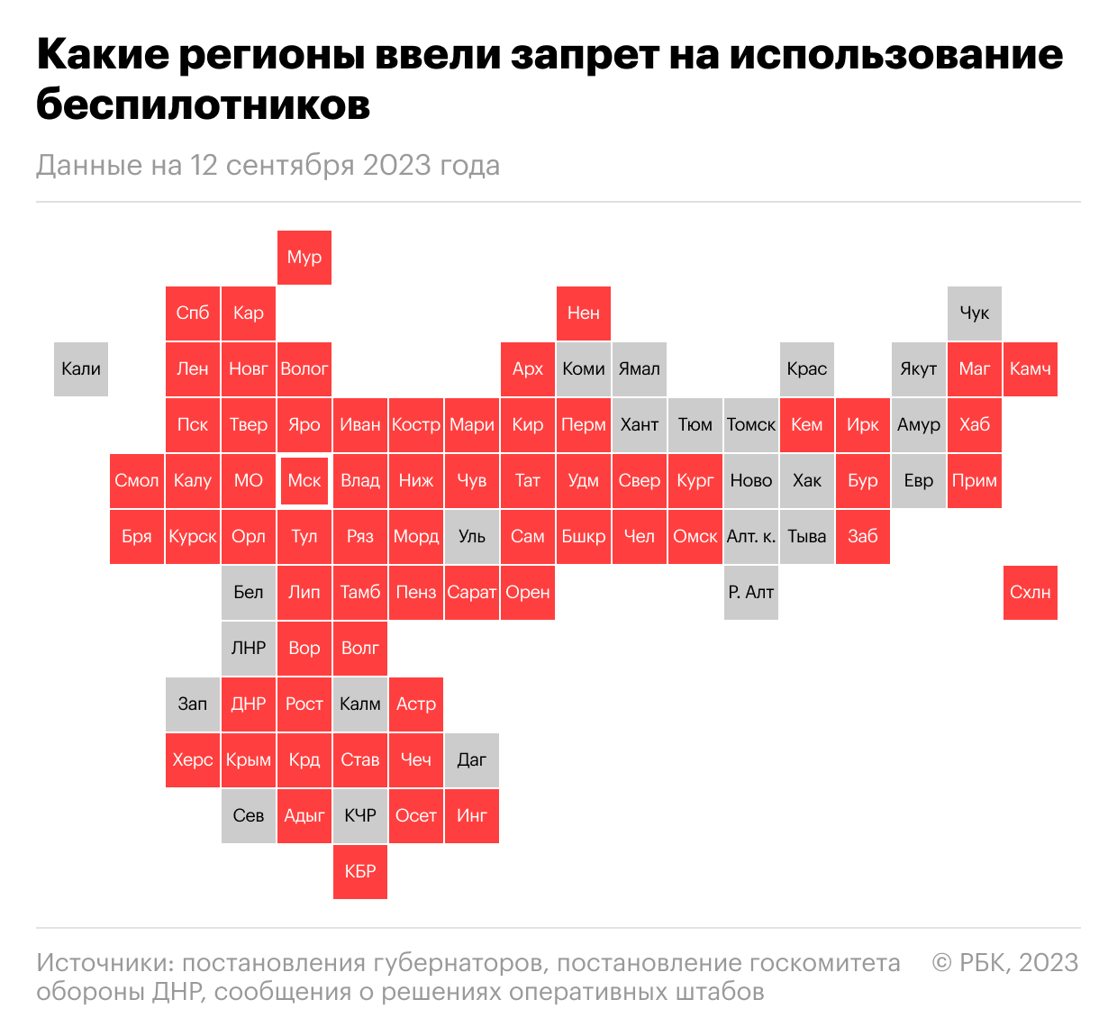 Какие регионы запретили использовать дроны и что грозит нарушителям