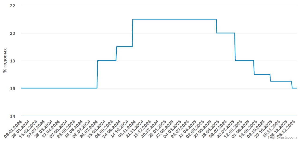 Фото: Банк России
