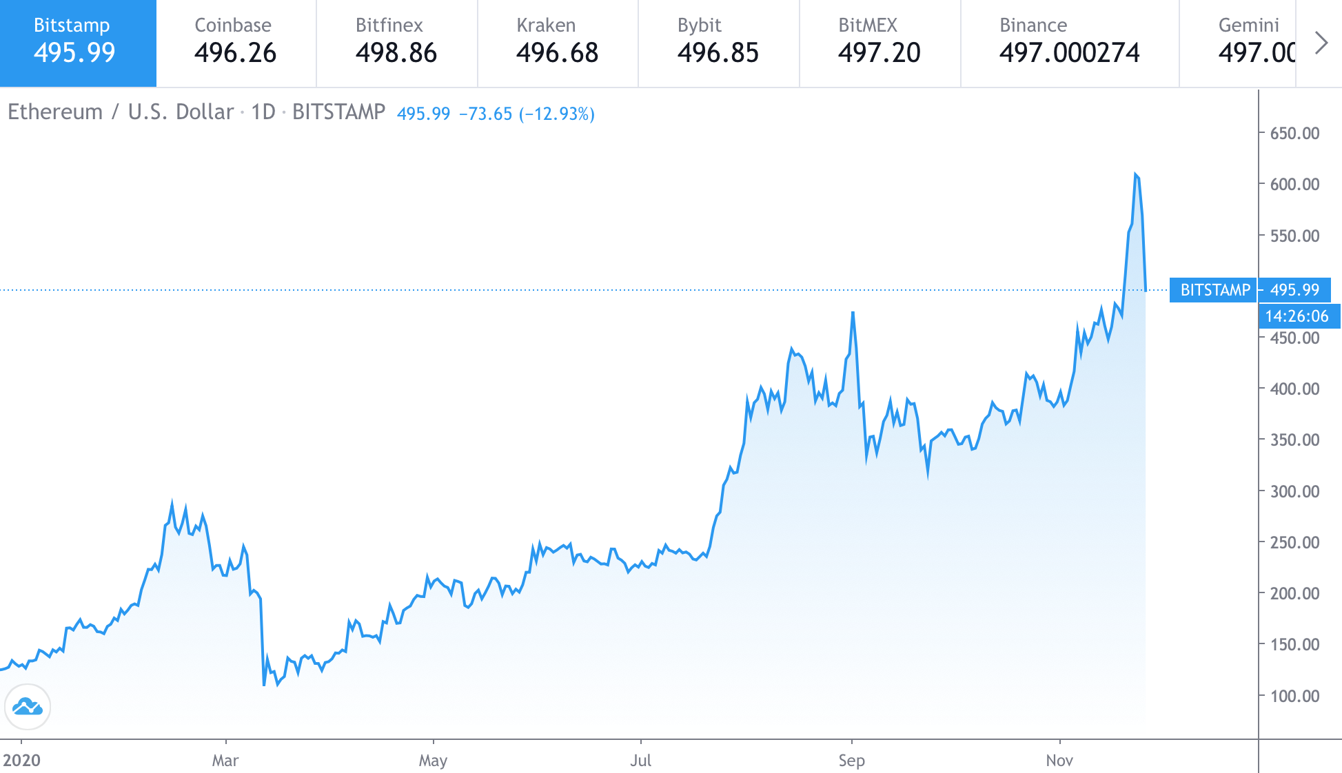 Фото: tradingview.com