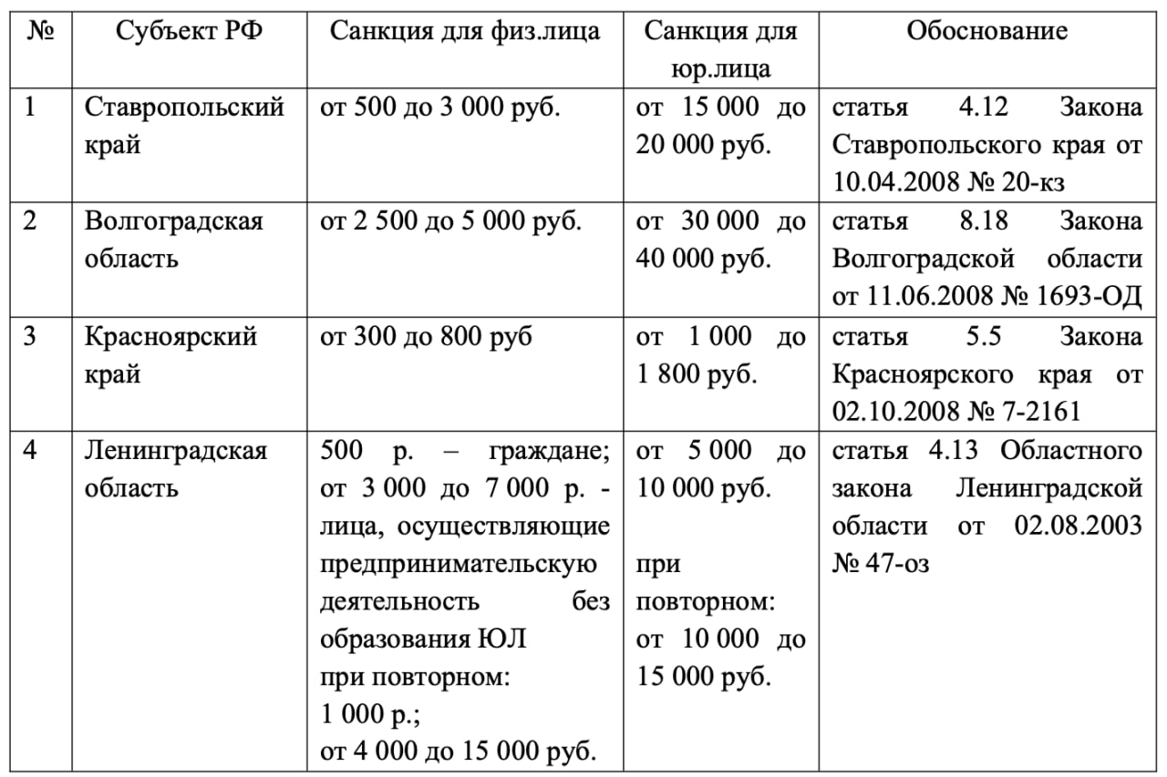 Разделение административной ответственности в российских регионах (Источник&nbsp;&mdash;&nbsp;Комитет по транспортно-дорожному комплексу и информационным технологиям)