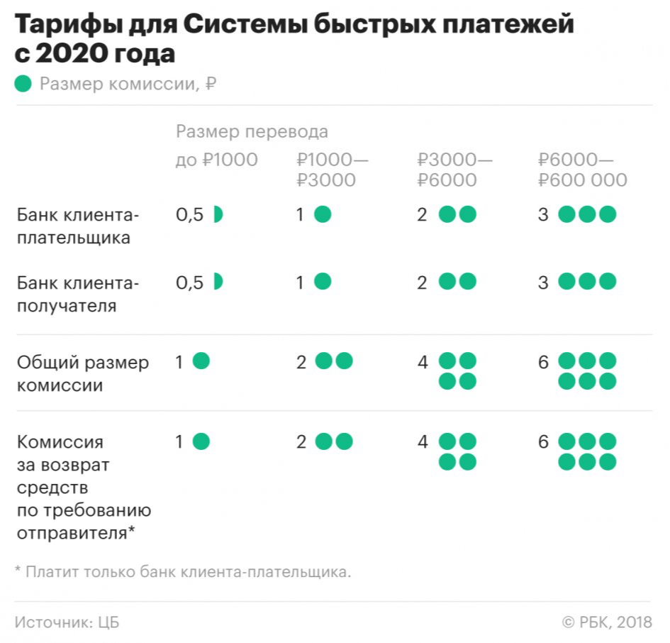 Что изменится в российских законах в 2019 году