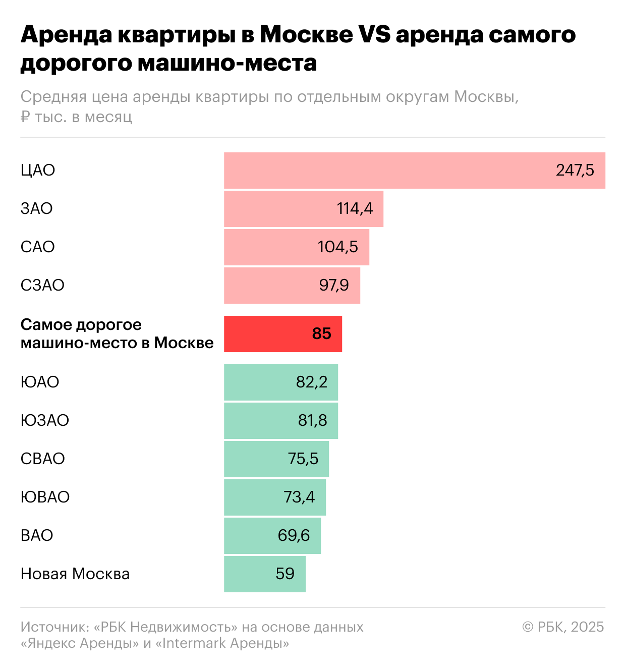 Фото: «РБК Недвижимость»