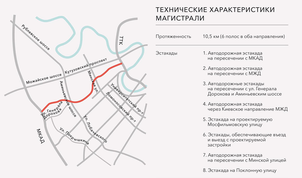 Схема южного дублера Кутузовского проспекта