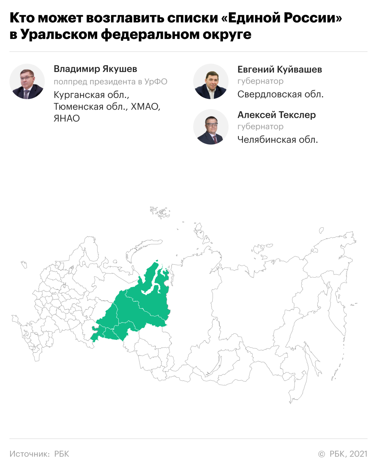 Каких «паровозов» выберет «Единая Россия» на выборах. Инфографика