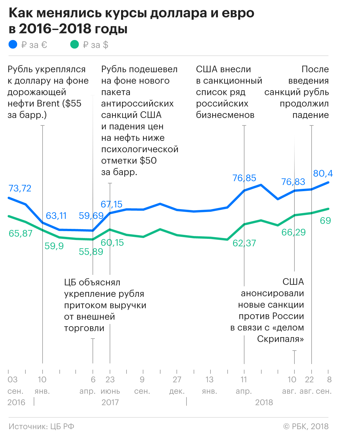 Эффект переноса: что подорожает из-за падения рубля