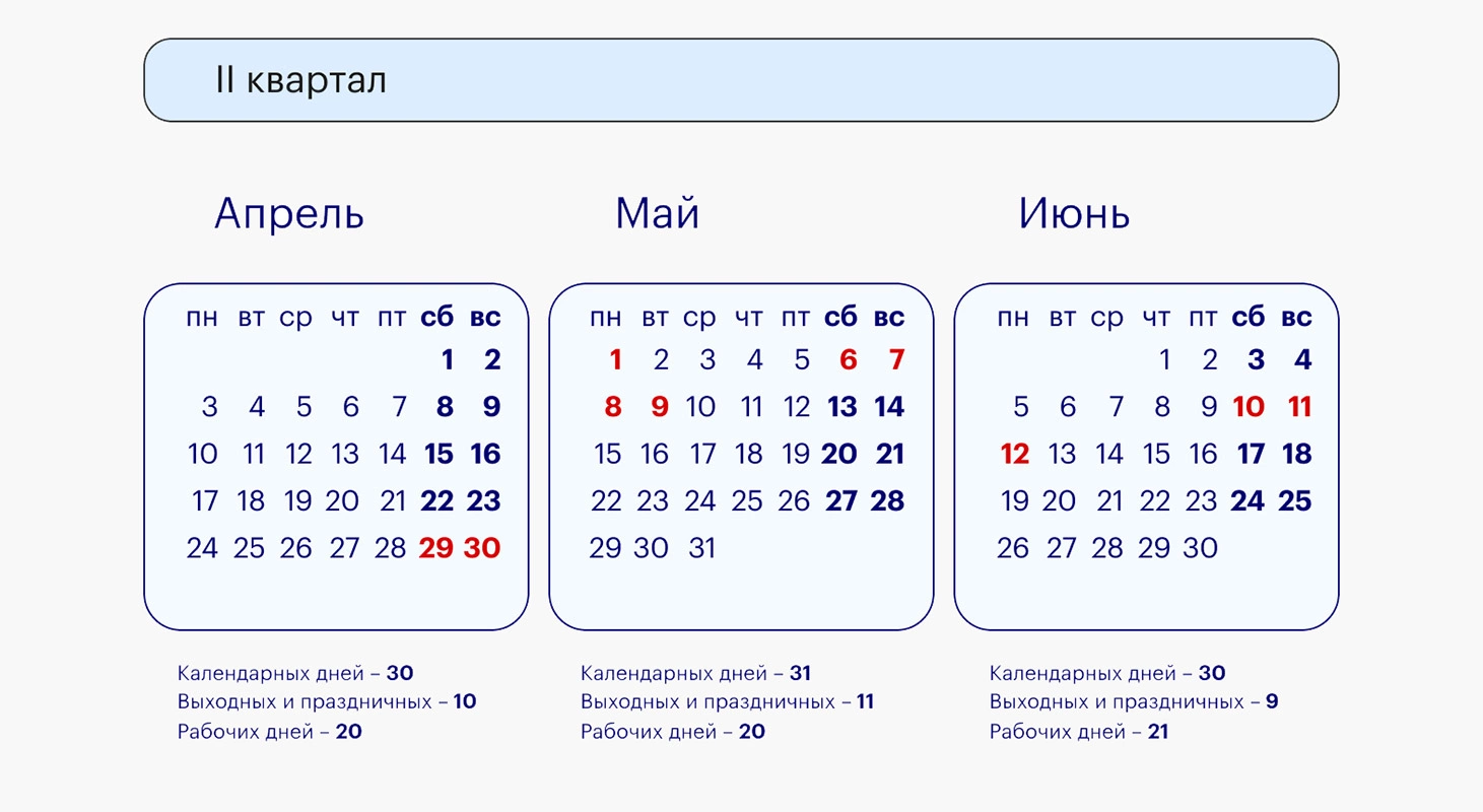 отдых на майские праздники