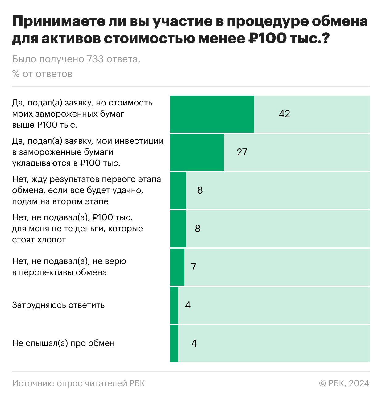 Фото:«РБК Инвестиции»