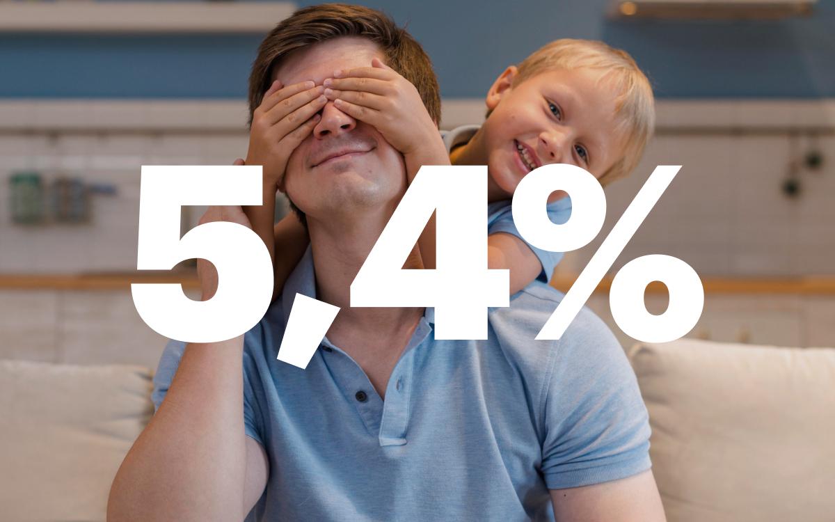 5,4% получателей страхового пособия по уходу за ребенком — мужчины