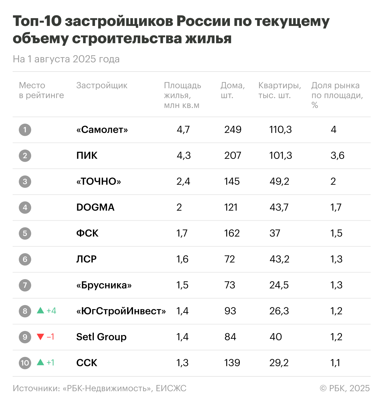 Фото: «РБК Недвижимость»