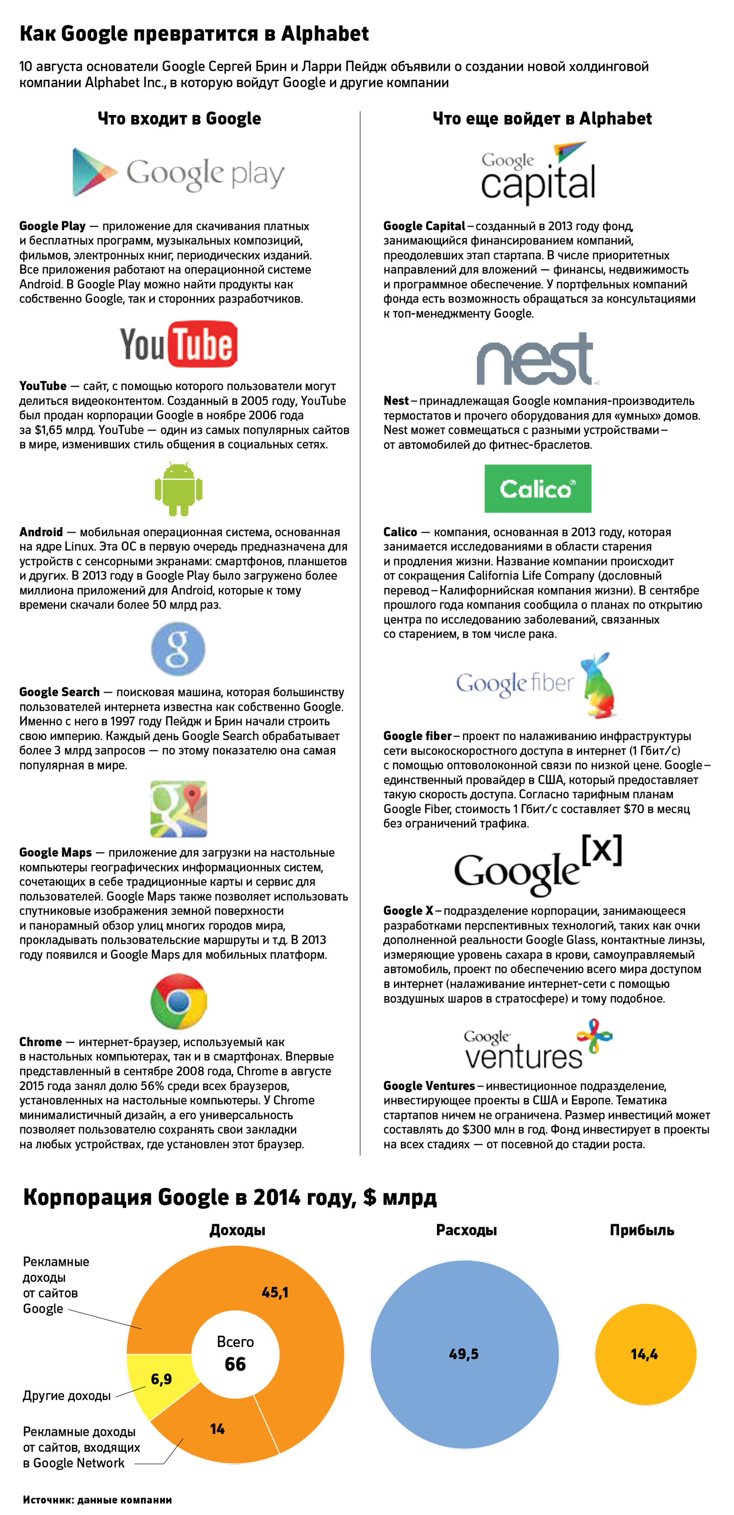 Бизнес от А до Я: зачем Google впишет свои активы в холдинг Alphabet
