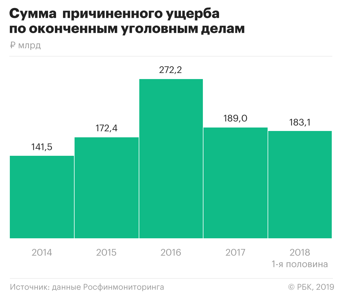 Финразведка подсчитала сумму арестованных в России активов