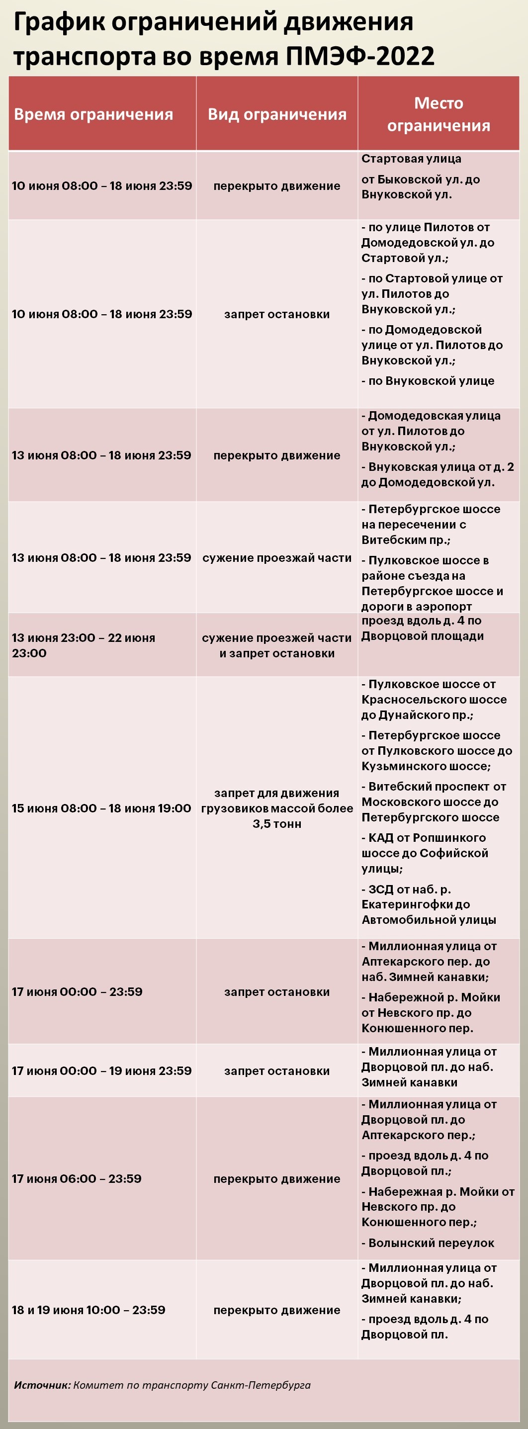 В центре Петербурга, на КАД и ЗСД ограничат движение