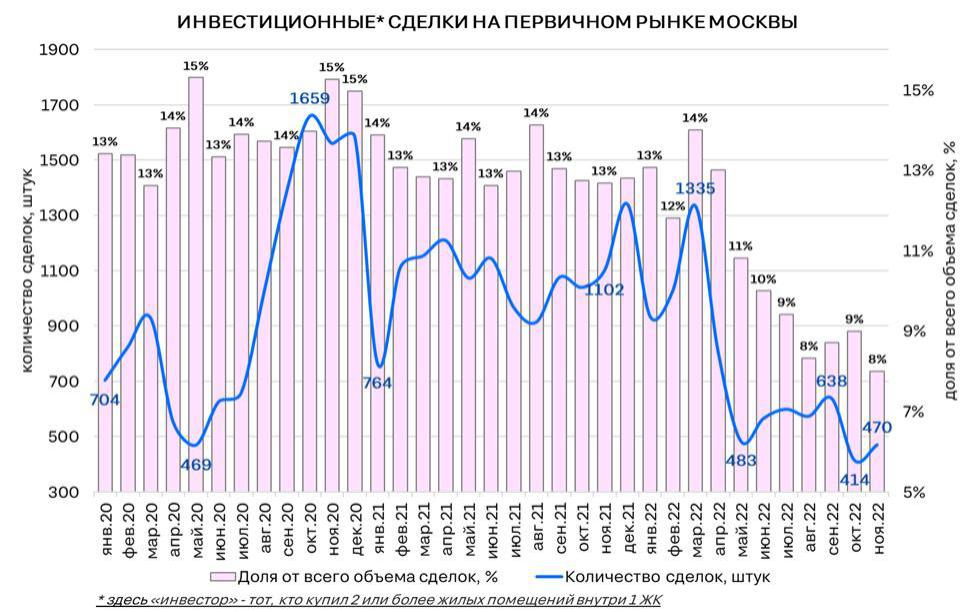 Фото: ЦИАН