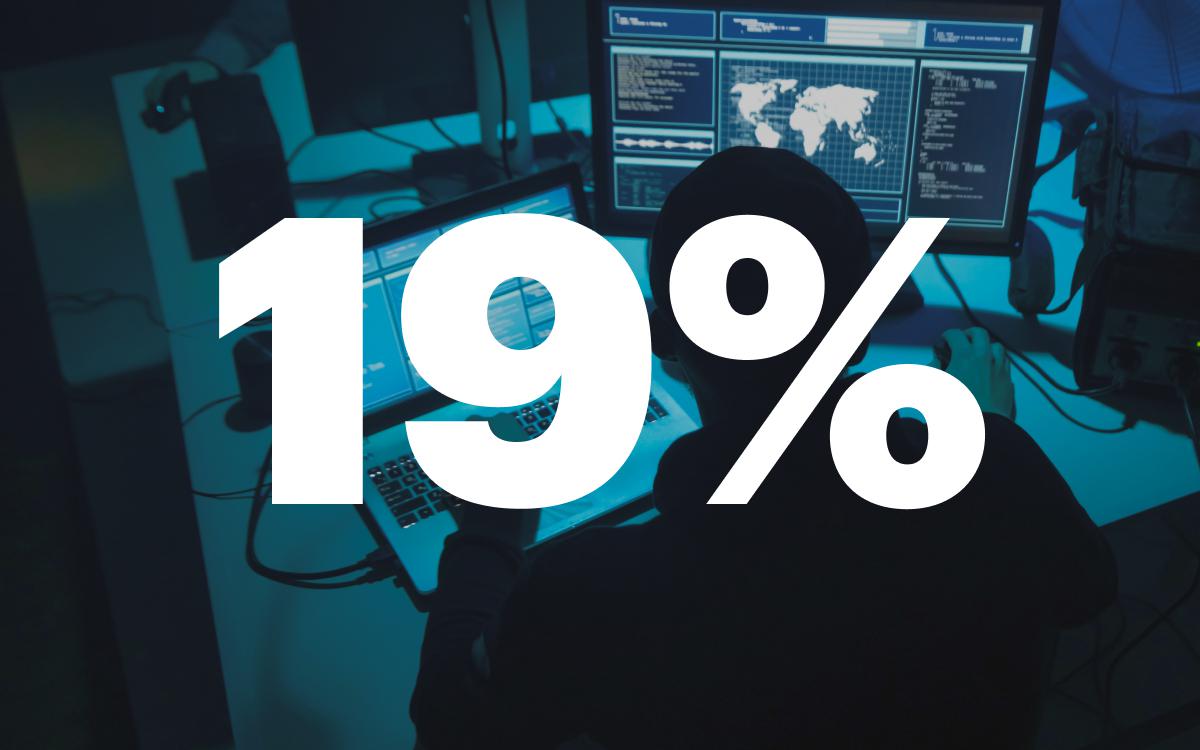 До 19% DDoS-атак в начале 2026 года пришлось на промышленный сектор
