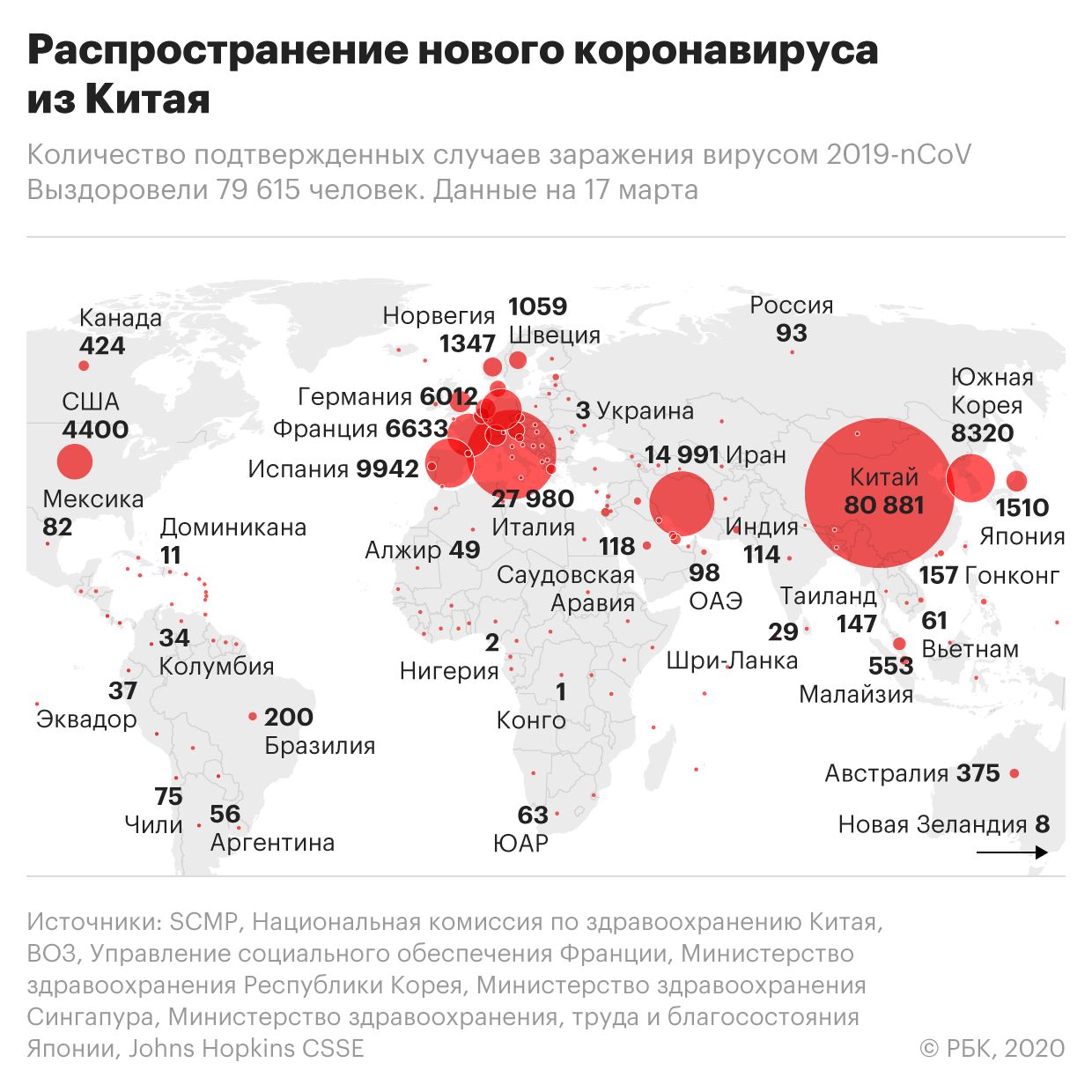 Обстановка в других странах. Количество заболевших коронавирусом. Распространение коронавируса в России. Количество зараженных по странам. Количество заболевших коронавирусом по странам.