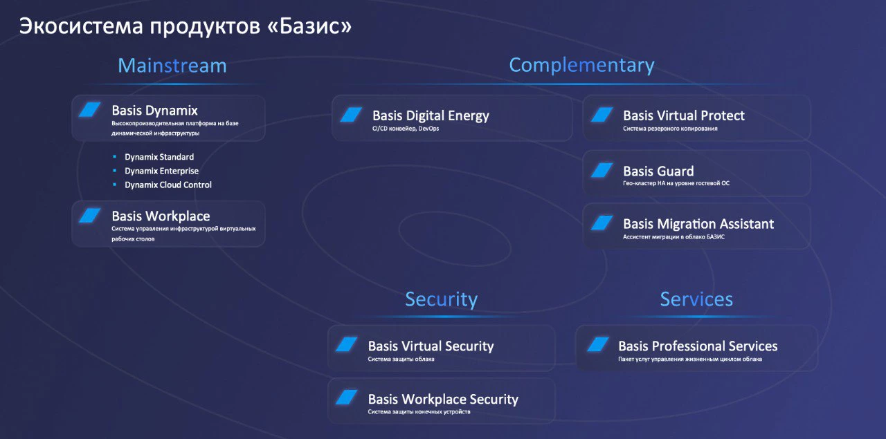 Базис» показал первую импортонезависимую экосистему IT-виртуализации - РБК  Отрасли