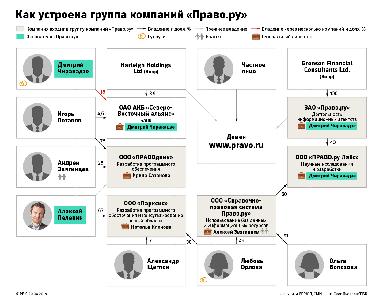 Доходное право: как pravo.ru зарабатывает на электронном правосудии