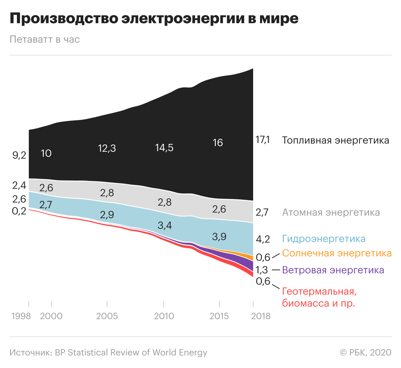 Как страх перед атомной энергетикой вредит окружающей среде