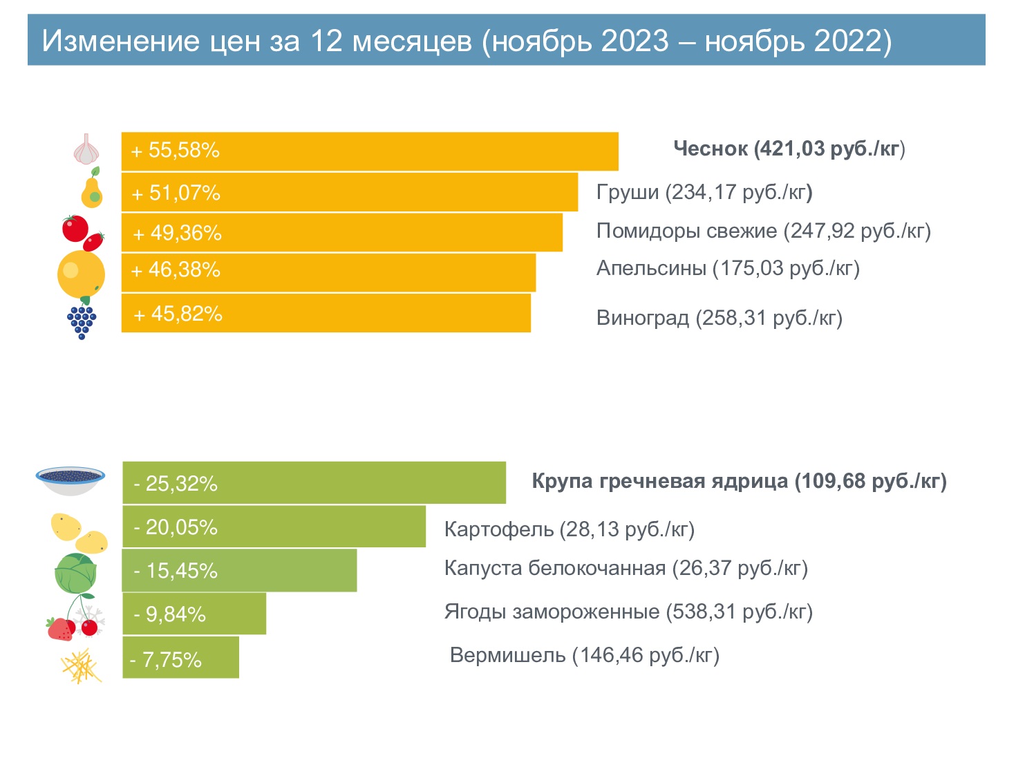 Фото: Калининградстат